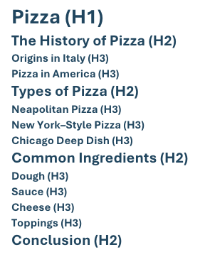 graphic of how headings can be laid on a page 